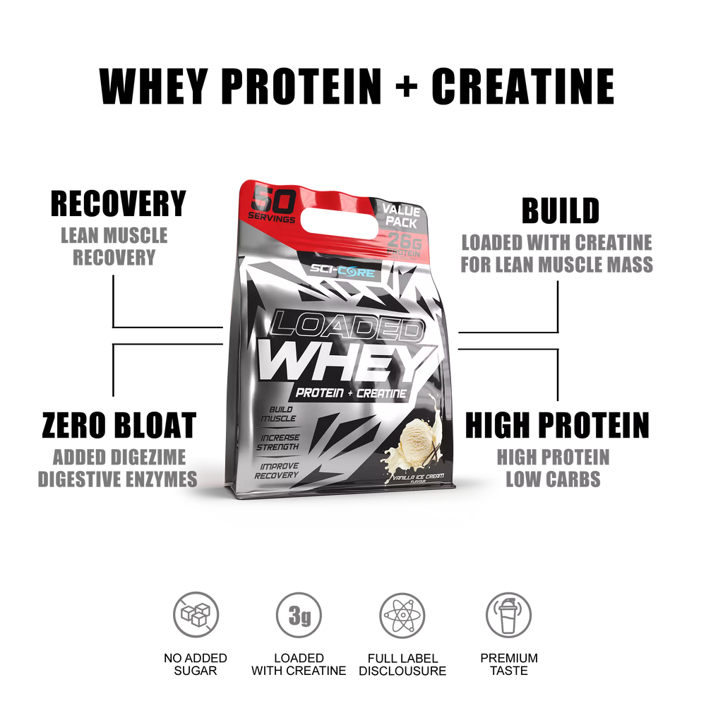 LOADED WHEY VALUE PACK