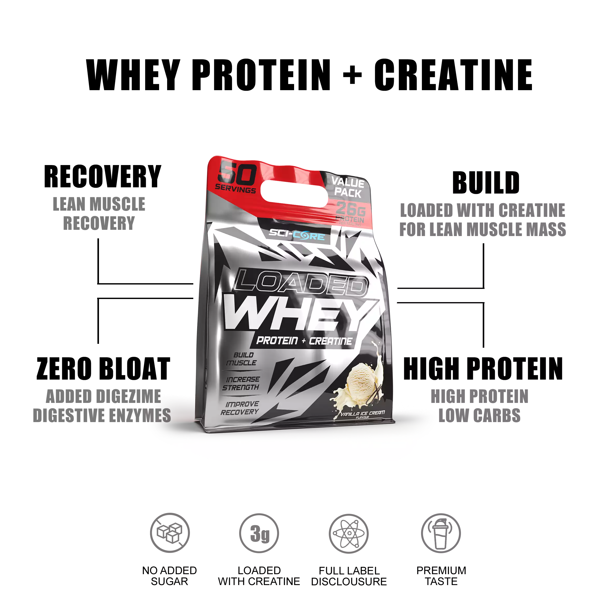 LOADED WHEY VALUE PACK