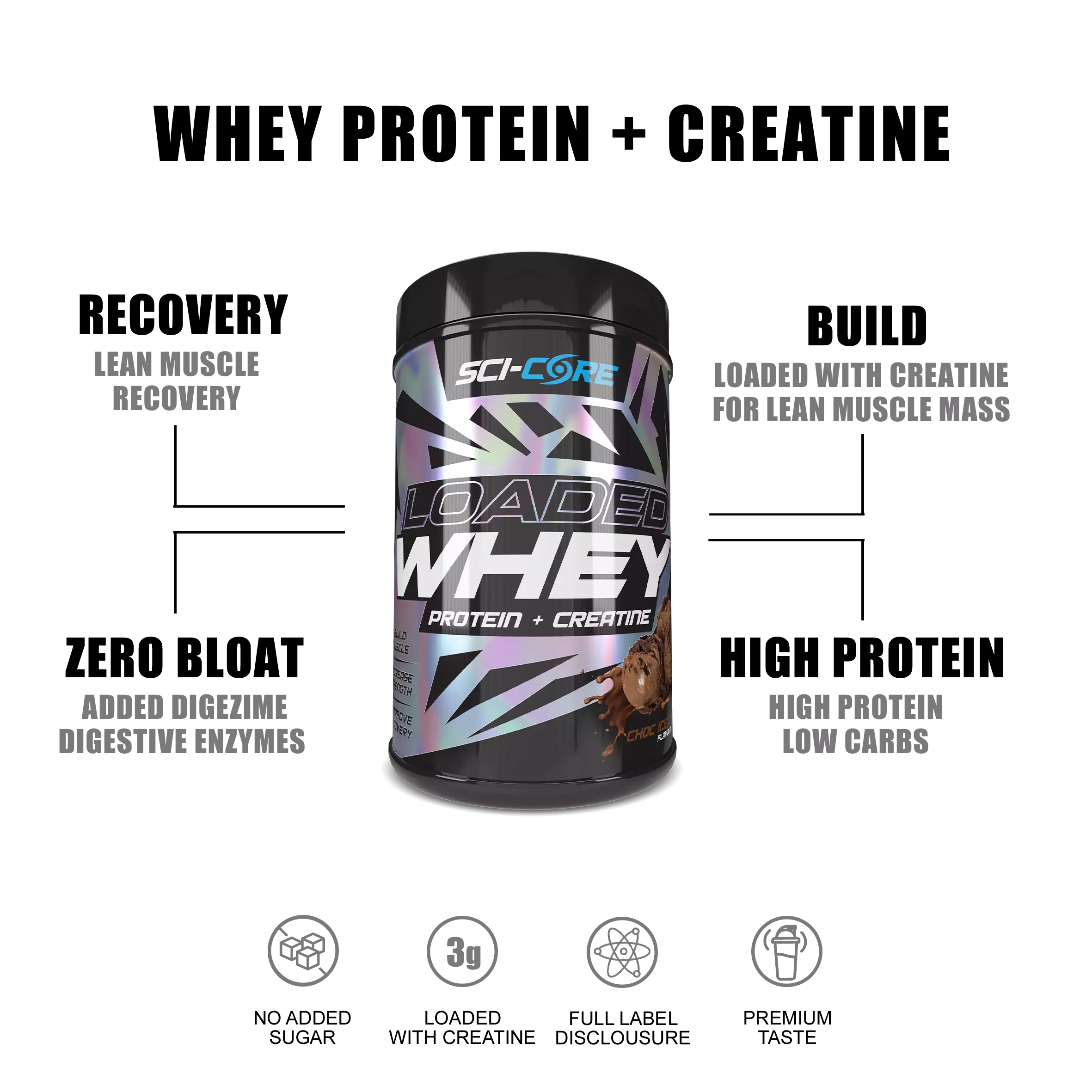 LOADED WHEY