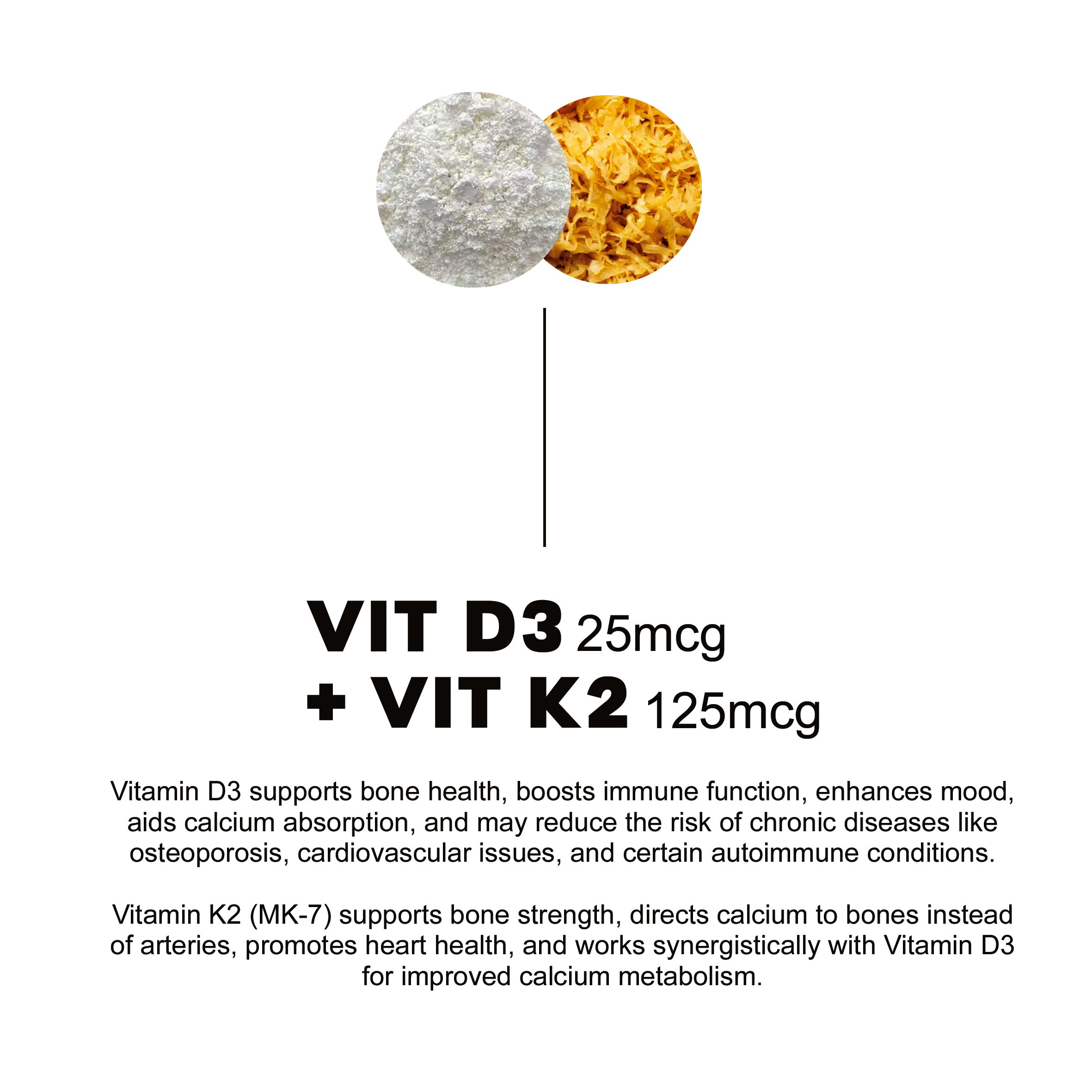 NAC, Magnesium, Omega 3, Vit D3 + K2, Rhodiola Rosea - 30 daily packs